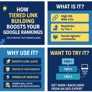 Link Building
